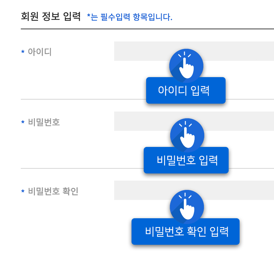 회원가입 정보 예시화면 : 1. 아이디 입력, 2. 비밀번호 입력, 3. 비밀번호 확인 입력